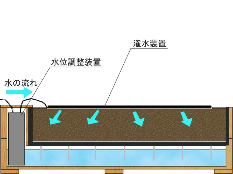自動給水設備の略図